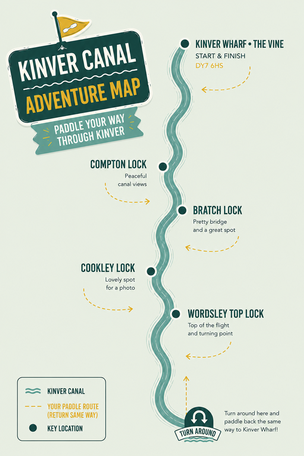 Kinver canal adventure map: Kinver Wharf and The Vine, Compton Lock, Bratch Lock, Cookley Lock and Wordsley Top Lock